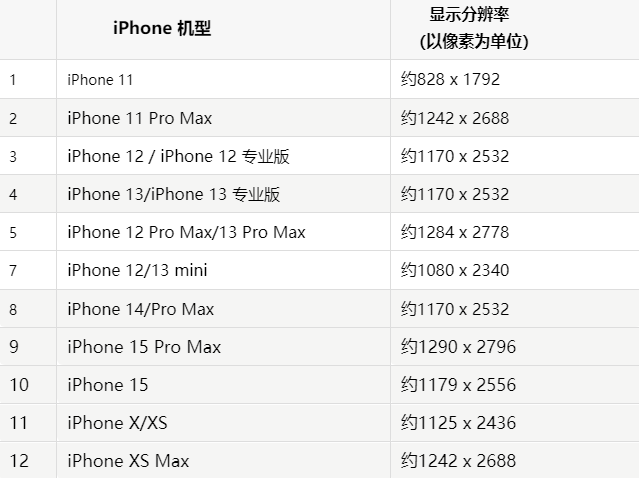 苹宽城果维修分享iPhone主屏幕壁纸显得模糊怎么办