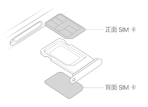 宽城苹果15维修分享iPhone15出现'无SIM卡'怎么办