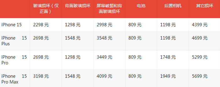 宽城苹果15维修站中心分享修iPhone15划算吗